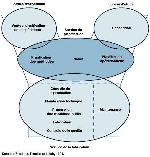 Genouillère, Travail Pendant Longtemps Compatibilité Forte Excellente  Qualité De Nombreuses Applications Pour L'intérieur 