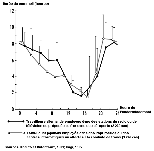 Figure 29.33