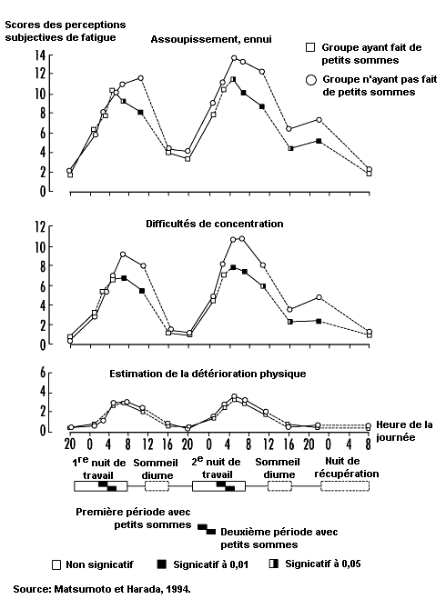 Chapitre 29 - L'ergonomie  Avant bras, Bras, Musculaire