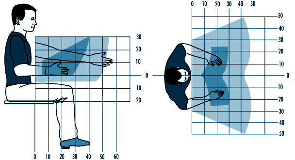 Thermometre Infrarouge, Pistolet De Temperature Laser Numerique Sans  Contact -58 °F A 1112 °F (-50 °C A 600 °C) Avec Ecran Lcd, Bleu, Bleu