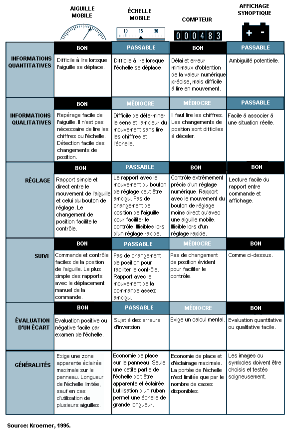 Thermometre Infrarouge, Pistolet De Temperature Laser Numerique Sans  Contact -58 °F A 1112 °F (-50 °C A 600 °C) Avec Ecran Lcd, Bleu, Bleu