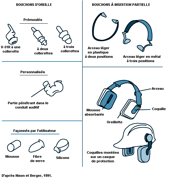 Les différents types d'équipements de protection individuelle - IPS  Equipment