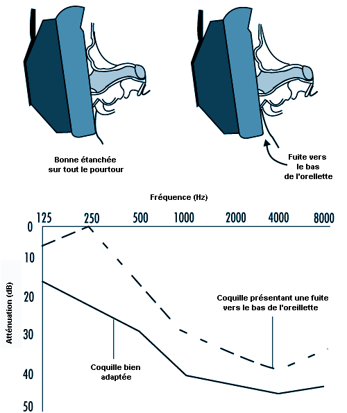 Figure 31.12