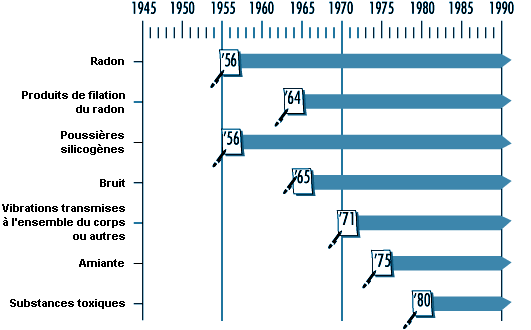 Figure 32.5