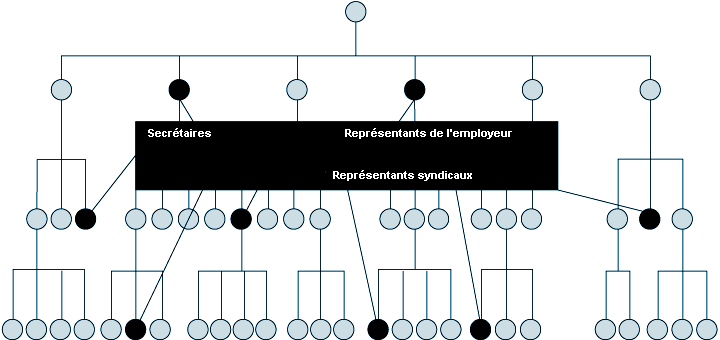 Figure 35.5