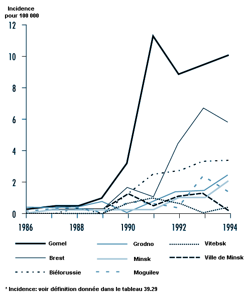 Figure 39.11