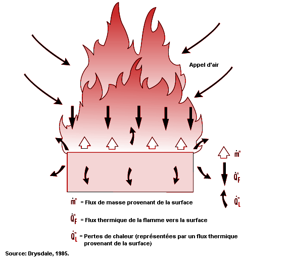 Prise qui chauffe & qui fume : que faire pour éviter l'incendie ?