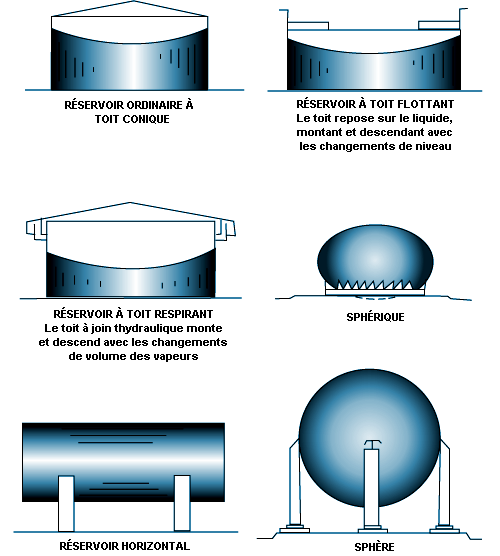 Combustion de limaille de fer. - Sciences & Technologies