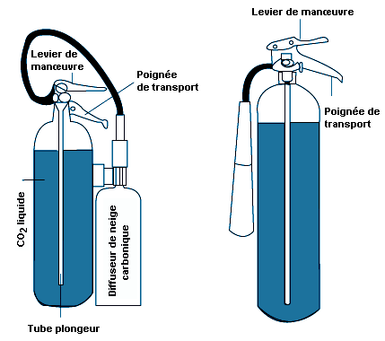 Étincelles D'incendie De Soudage Des Métaux, Combustion Du Feu