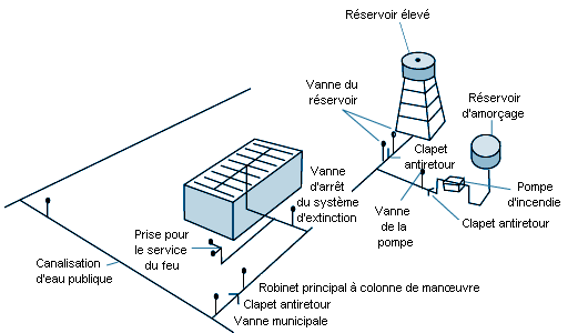 Système De Pulvérisation D'eau Automatique Pour Créer Un Effet De  Refroidissement Par Temps Chaud Pour Les Plantes Et Les Personnes