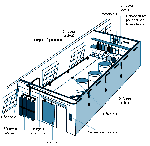 conduit d'air, système de sécurité par gicleurs automatiques d'incendie.  protection incendie et détecteur. système de gicleurs d'incendie. concept d' intérieur de bâtiment. plafonnier lumière avec lumière ouverte. notion  d'architecture d'intérieur