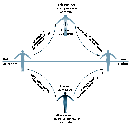 Figure 42.1