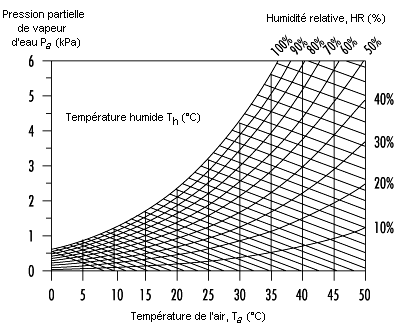 Figure 42.3