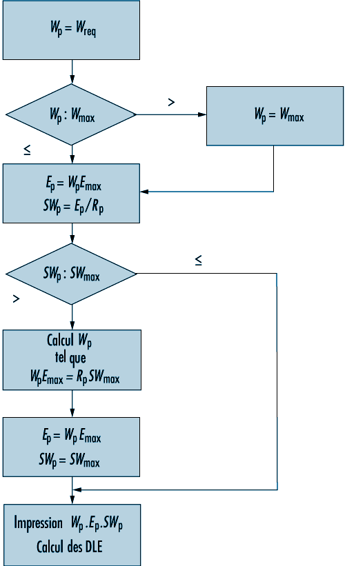 Figure 42.5