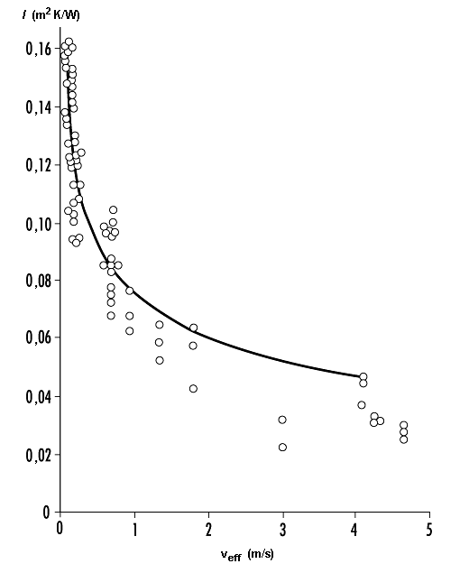 Figure 42.7