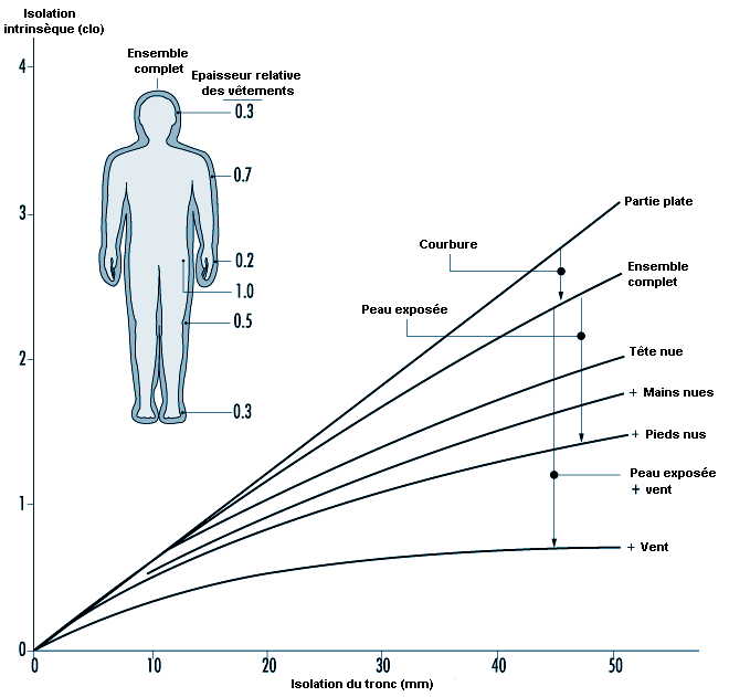 Figure 42.9