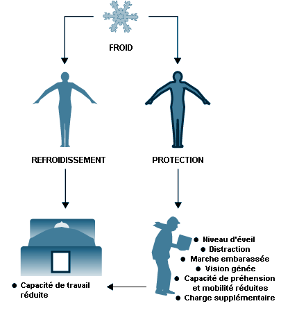 Gants de mitaines d'hiver pour bébé polaire chaude doublée de gants  thermiques épais pour enfants tout-petits nouveau-né nourrisson