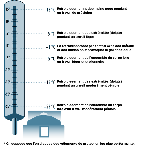 Sonde température eau 70° - 120° - filetage M14 x 1,5 - pôle à la