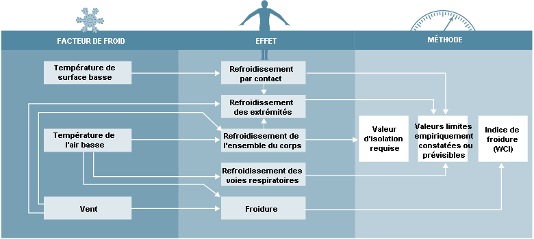 Chapitre 42 - La chaleur et le froid