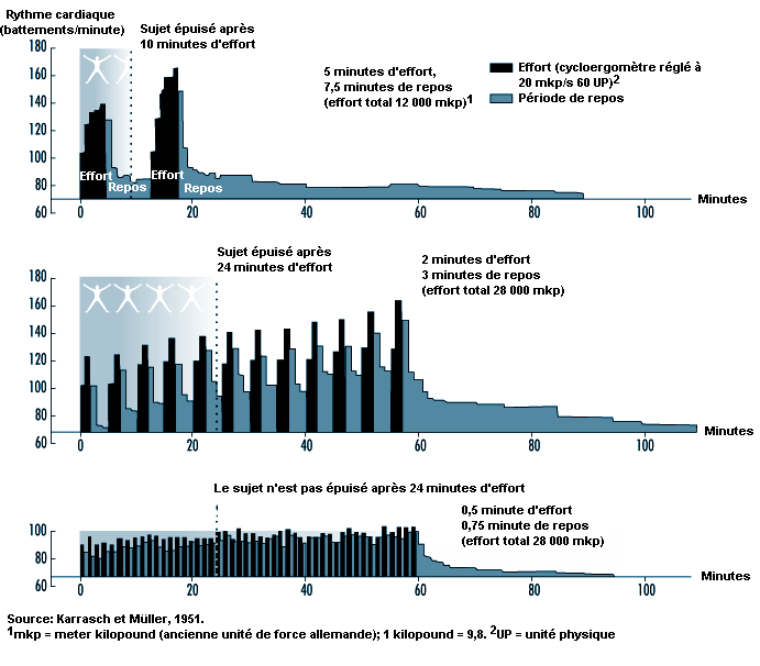 Figure 43.7