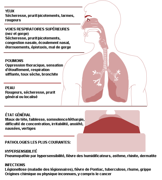 Comparatif Antimites textiles - UFC-Que Choisir