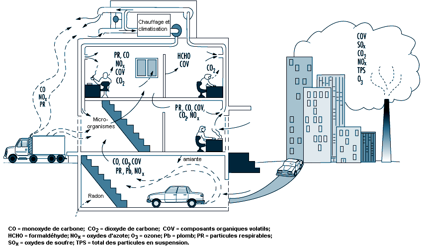 Chapitre 44 - La qualité de l'air intérieur