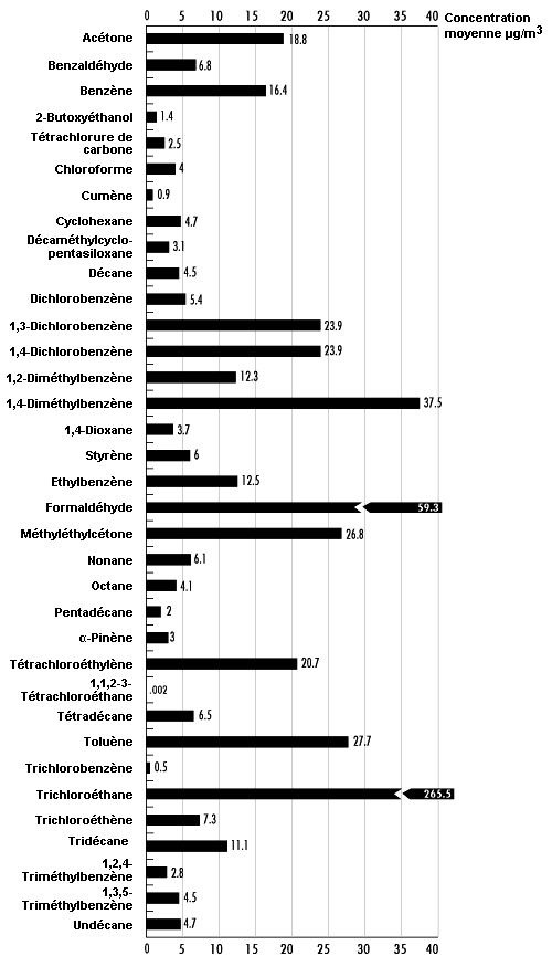 Figure 44.3