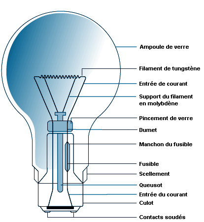 Ampoule en plastique d'éclairage ultraviolet DEL de Globe Electric