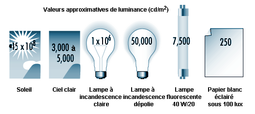 Ampoule en plastique d'éclairage ultraviolet DEL de Globe Electric