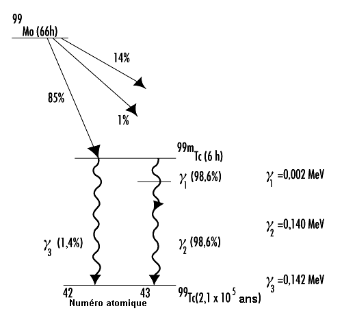 Figure 48.12