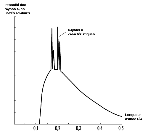 Figure 48.15