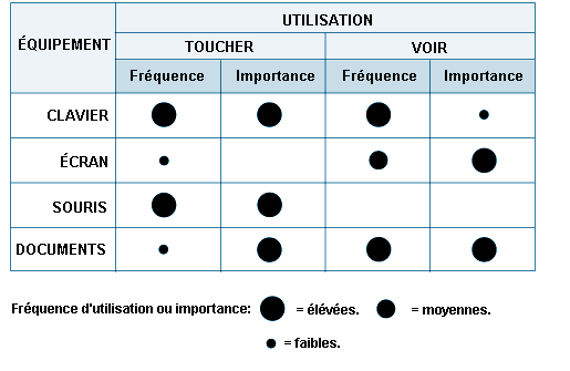 Tableau52.2