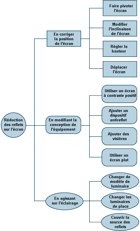 Figure 52.6