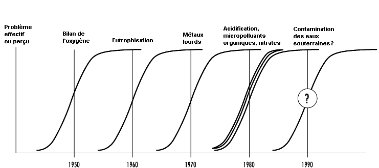 Figure 53.8