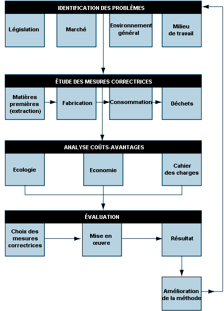 Figure 54.1