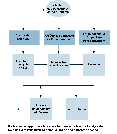 Figure 54.2