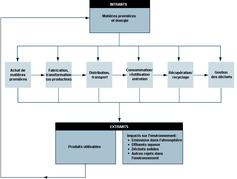 Figure 54.3