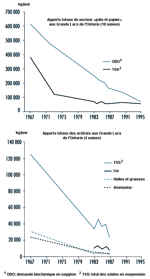 Figure 55.25