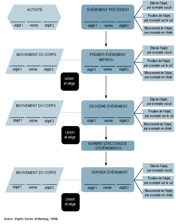 Les 4 types d'accidents les plus fréquents chez les jeunes conducteurs