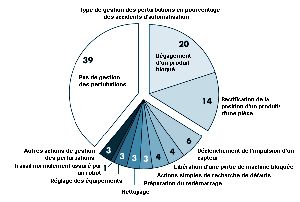 Figure 58.11