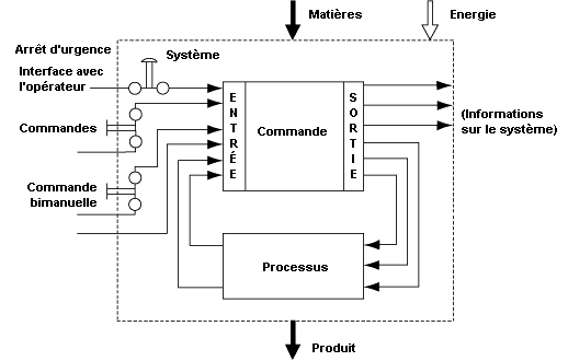 Figure 58.65