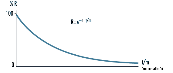 Figure 58.66