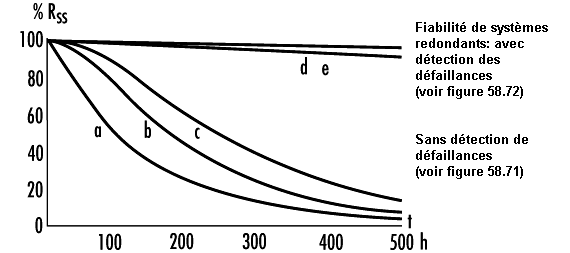 Figure 58.73