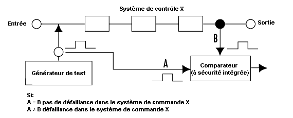 Figure 58.75