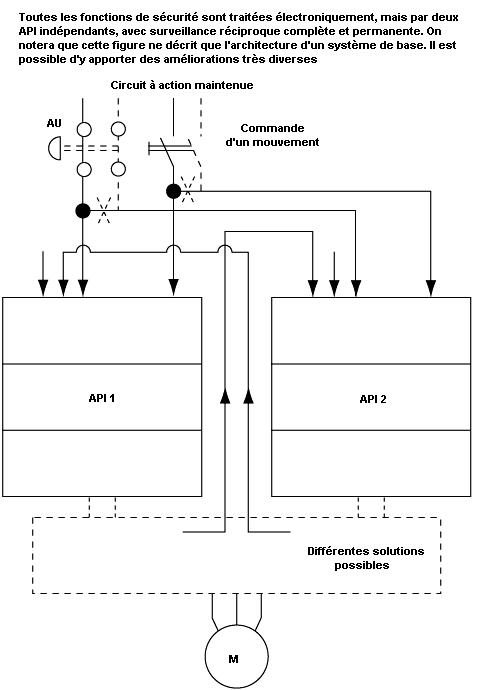 Figure 58.81