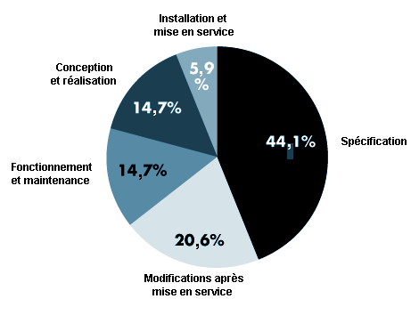 Figure 58.90