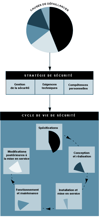 Figure 58.91