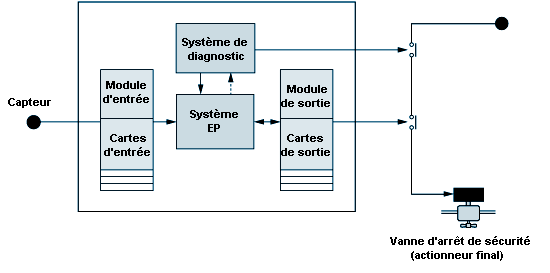 Figure 58.96