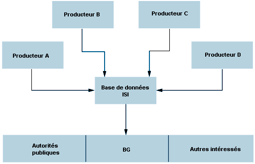 Consignes de sécurité Acide nitrique - Direct signalétique