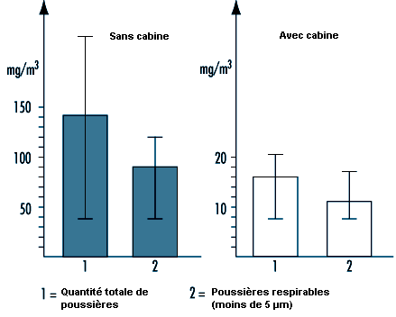 Sur environ 150 tracteurs LTB fabriqués, cinq sont aujourd'hui recensés.